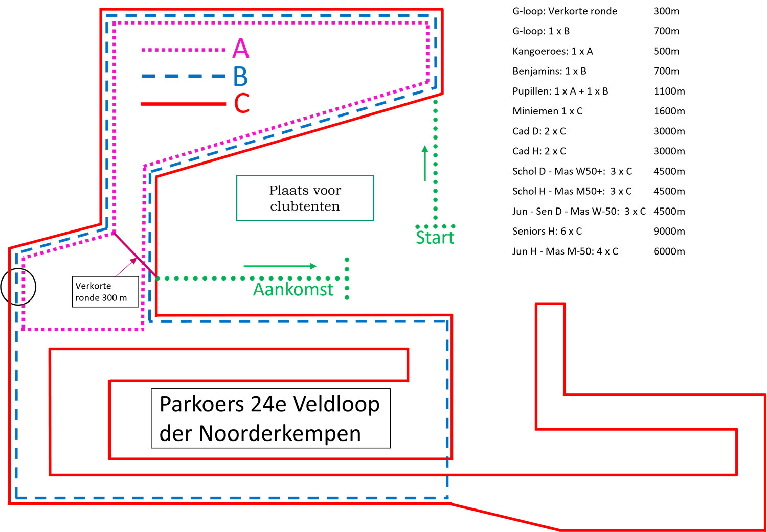 Veldloop der Noorderkempen